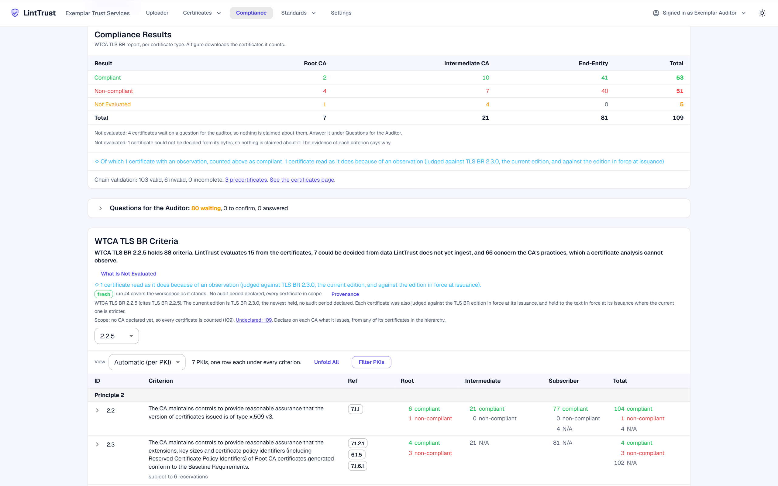 The Compliance page of LintTrust on the Exemplar PKI.