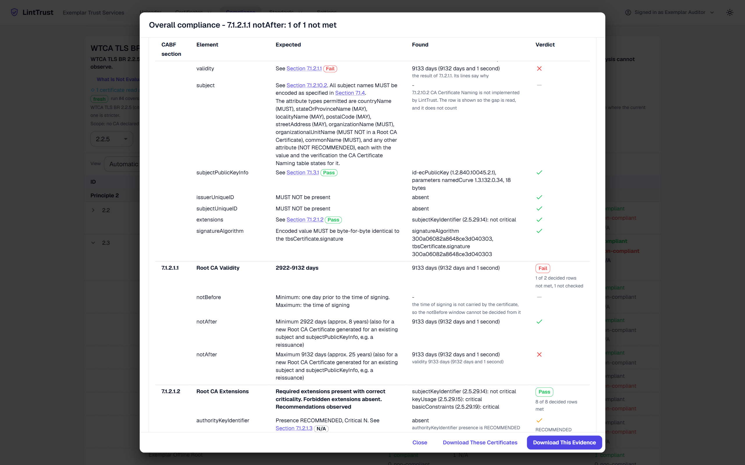 The Compliance page on the Exemplar PKI, one criterion unfolded, the evidence dialog beside it.